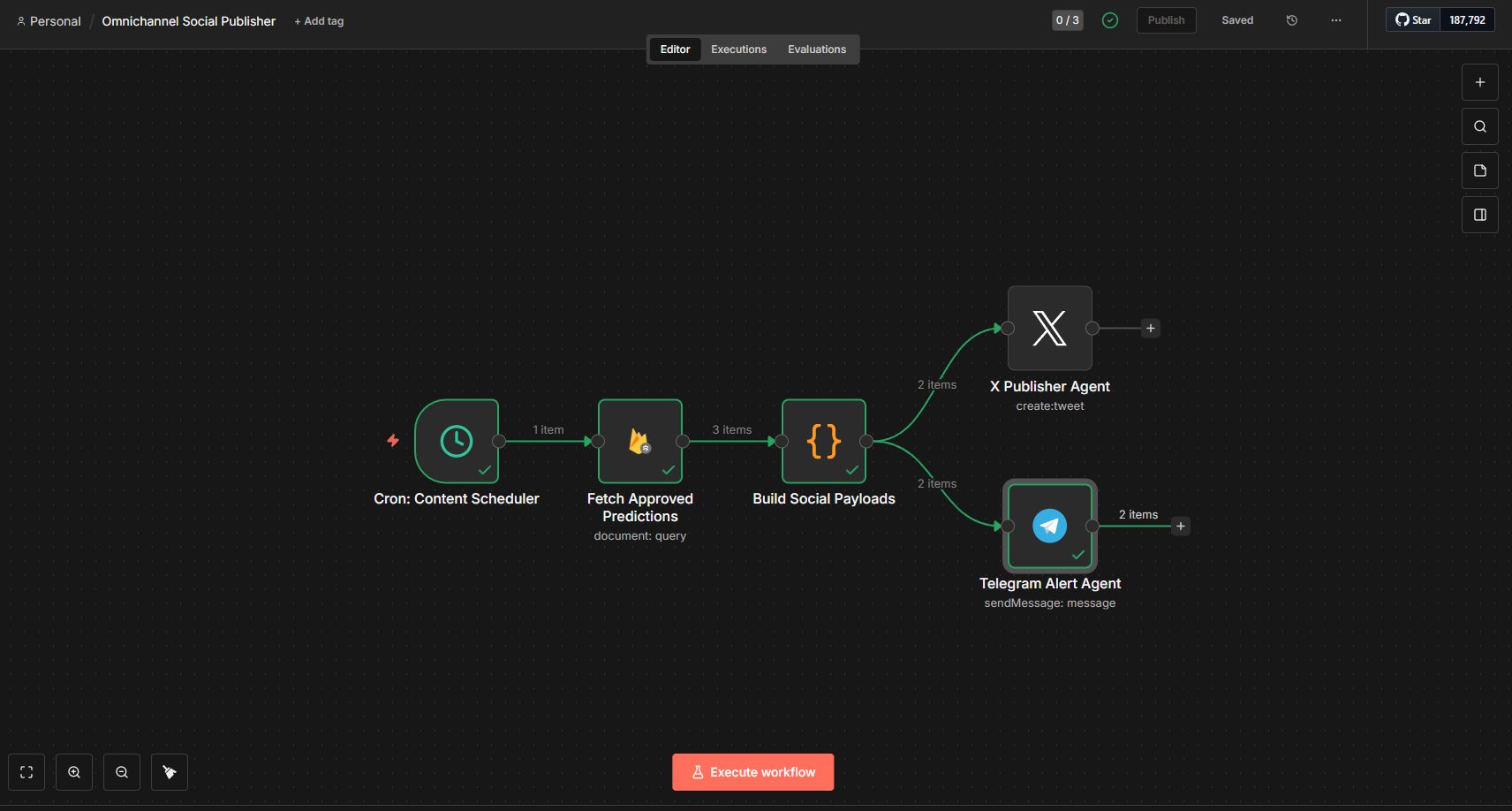 Omnichannel Social Publisher n8n