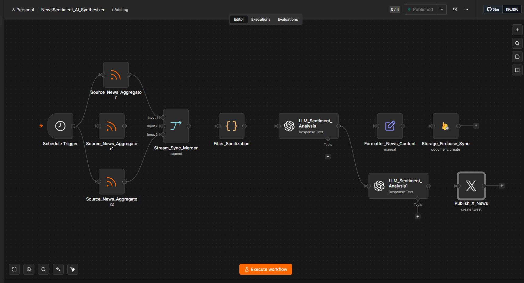 News Sentiment AI Synthesizer